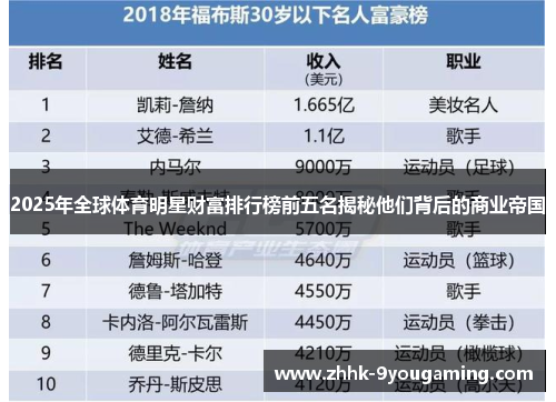 2025年全球体育明星财富排行榜前五名揭秘他们背后的商业帝国