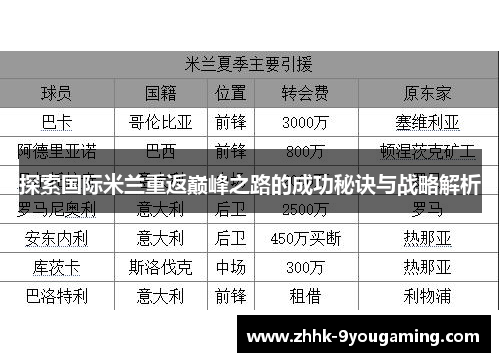 探索国际米兰重返巅峰之路的成功秘诀与战略解析 探索国际米兰重返巅峰之路的成功秘诀与战略解析