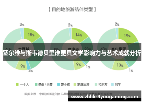 塞尔维与斯韦德贝里谁更具文学影响力与艺术成就分析