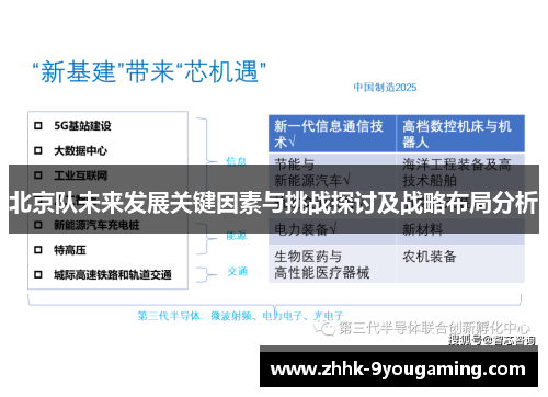 北京队未来发展关键因素与挑战探讨及战略布局分析