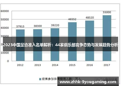 2023中国足协准入名单解析：44家俱乐部竞争态势与发展趋势分析