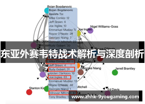 东亚外赛韦特战术解析与深度剖析