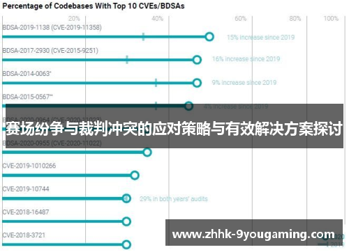 赛场纷争与裁判冲突的应对策略与有效解决方案探讨