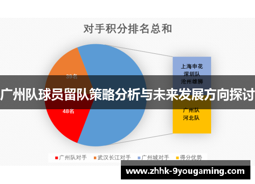 广州队球员留队策略分析与未来发展方向探讨