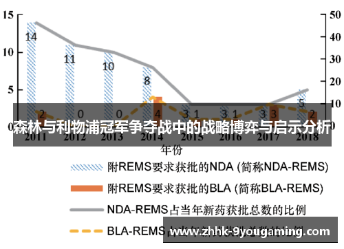 森林与利物浦冠军争夺战中的战略博弈与启示分析