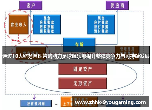 通过10大财务管理策略助力足球俱乐部提升整体竞争力与可持续发展 通过10大财务管理策略助力足球俱乐部提升整体竞争力与可持续发展