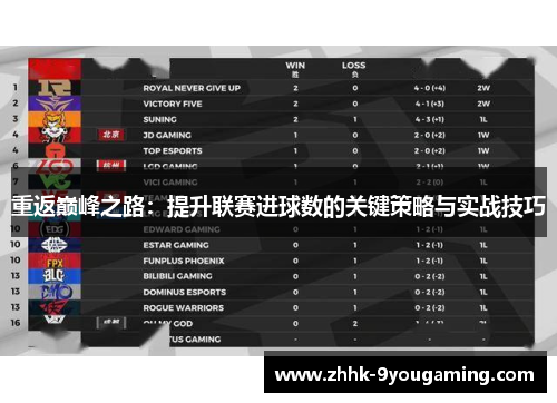 重返巅峰之路：提升联赛进球数的关键策略与实战技巧