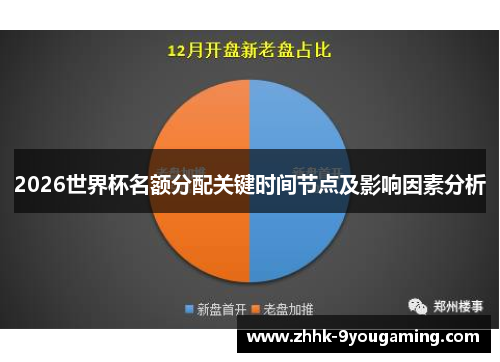 2026世界杯名额分配关键时间节点及影响因素分析