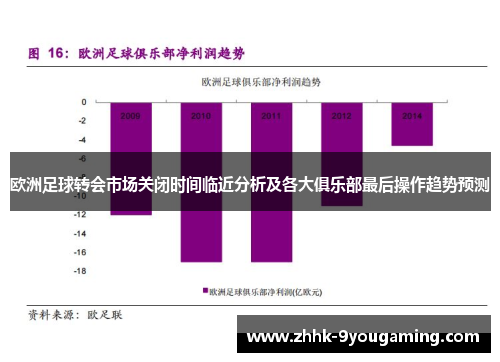 欧洲足球转会市场关闭时间临近分析及各大俱乐部最后操作趋势预测