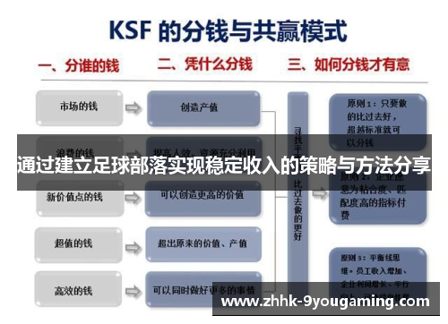 通过建立足球部落实现稳定收入的策略与方法分享