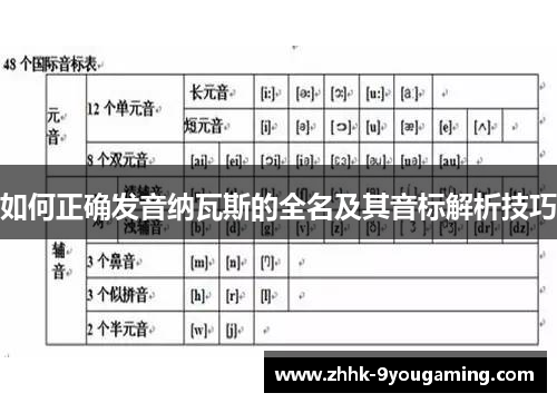 如何正确发音纳瓦斯的全名及其音标解析技巧