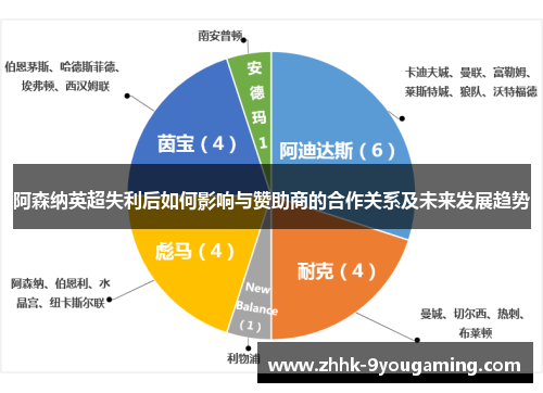 阿森纳英超失利后如何影响与赞助商的合作关系及未来发展趋势